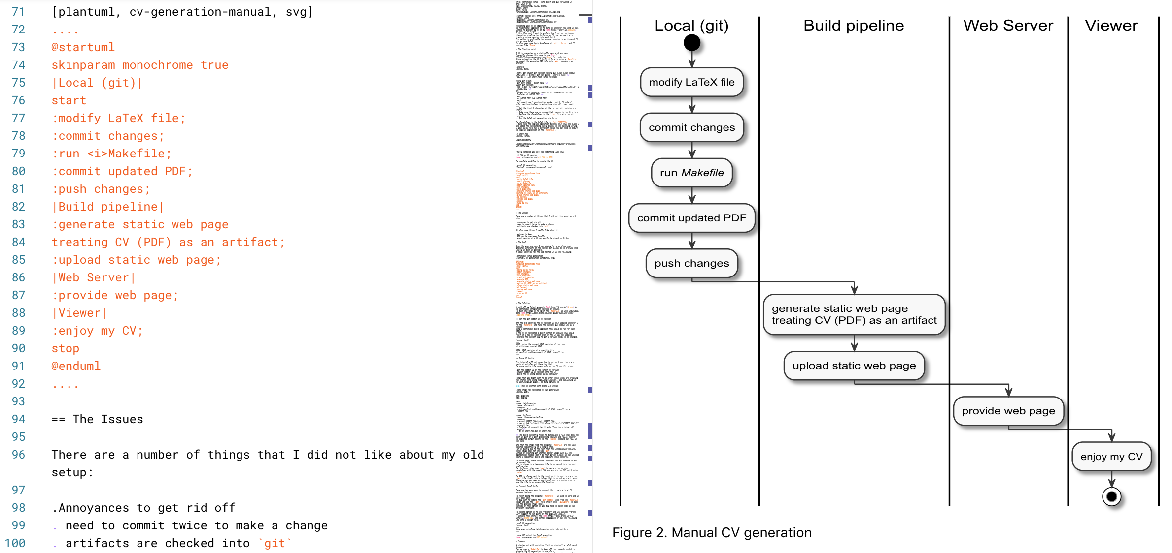 VS Code Preview of PlantUML in .aodc