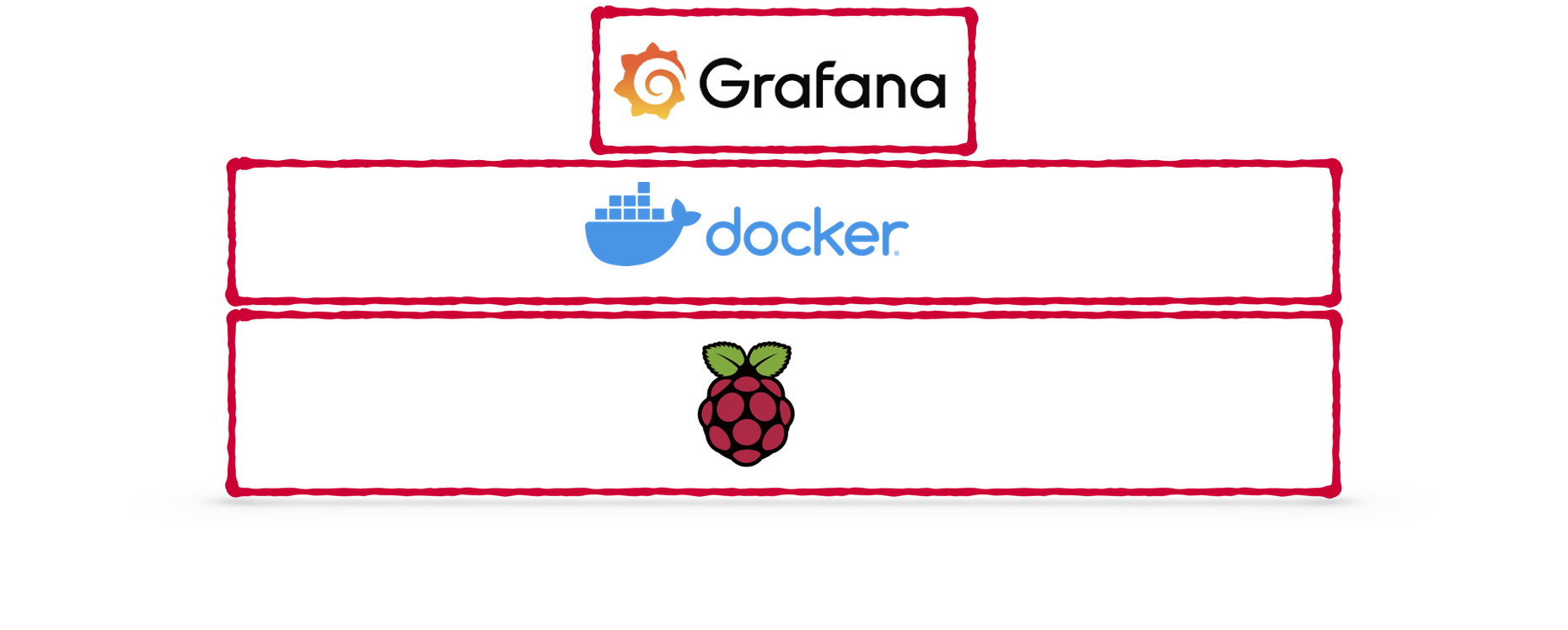 Docker on Raspberry Pi 4 — will it work?